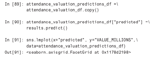 elationship between attendance and valuation of an NBA team