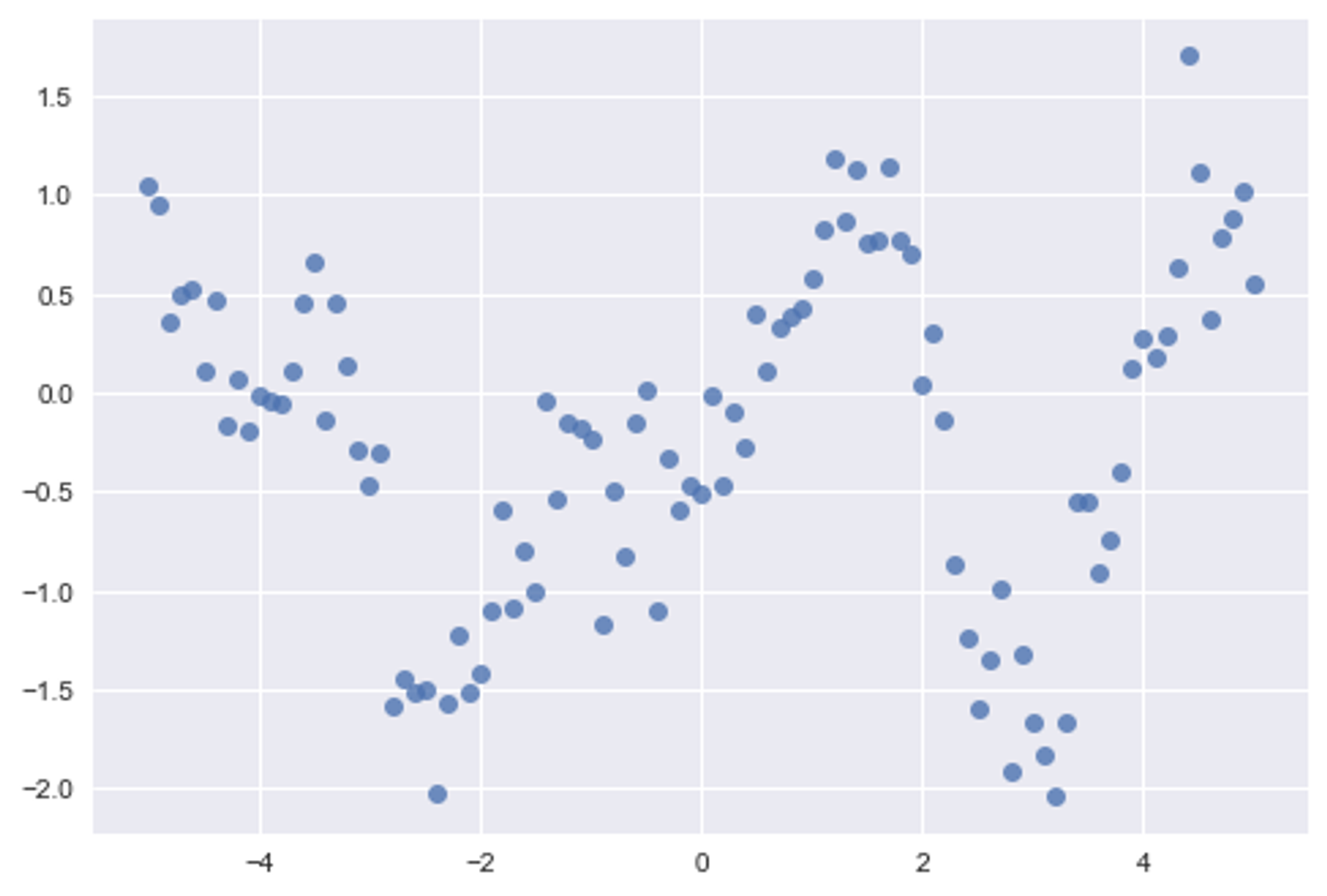 Output of Fitting Gaussian Process Models in Python