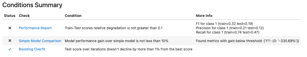 deepchecks_0_how_does_it_work