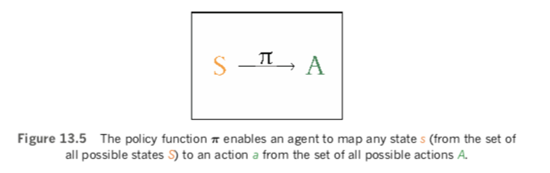 Policy function formula