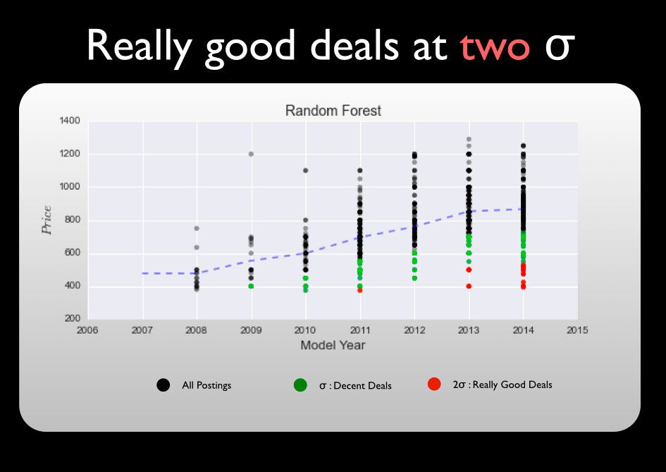 random forest diagram of best macbook deals