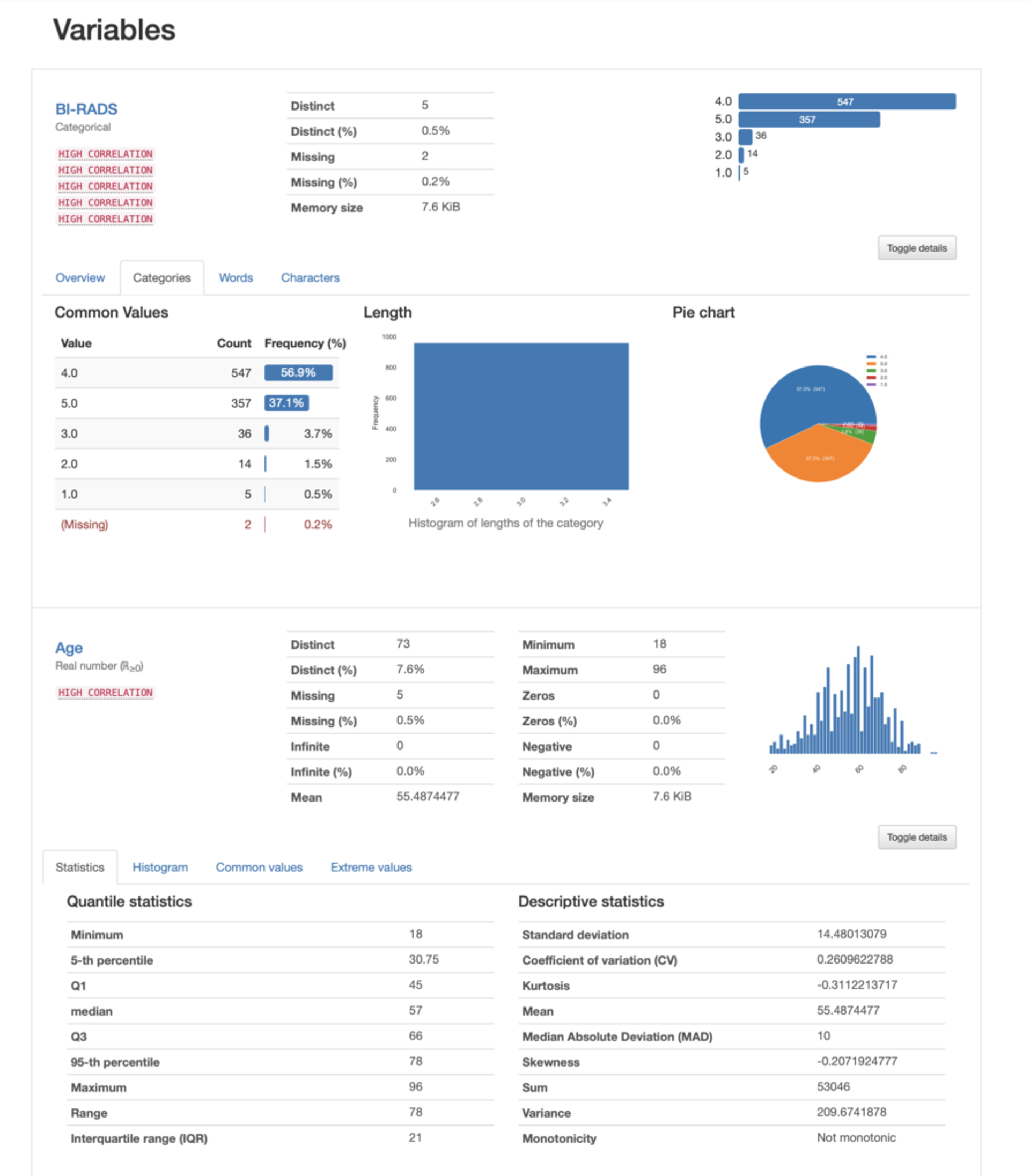 Data visualizations in pandas profiler