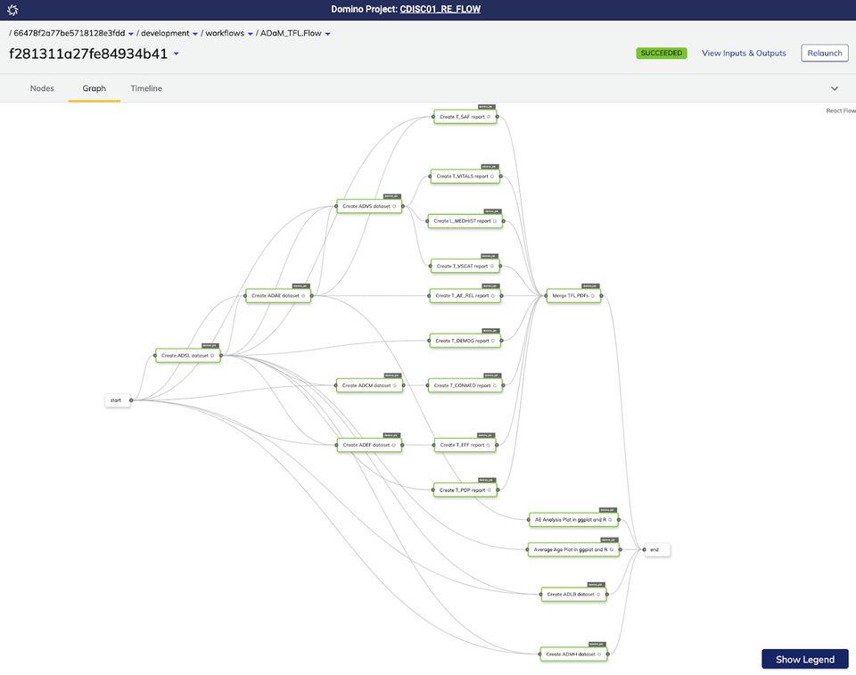 Visualize complex, multi-step flows