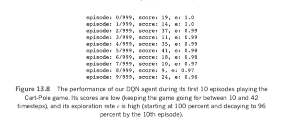 Performance of DQN agent during its first 10 episodes