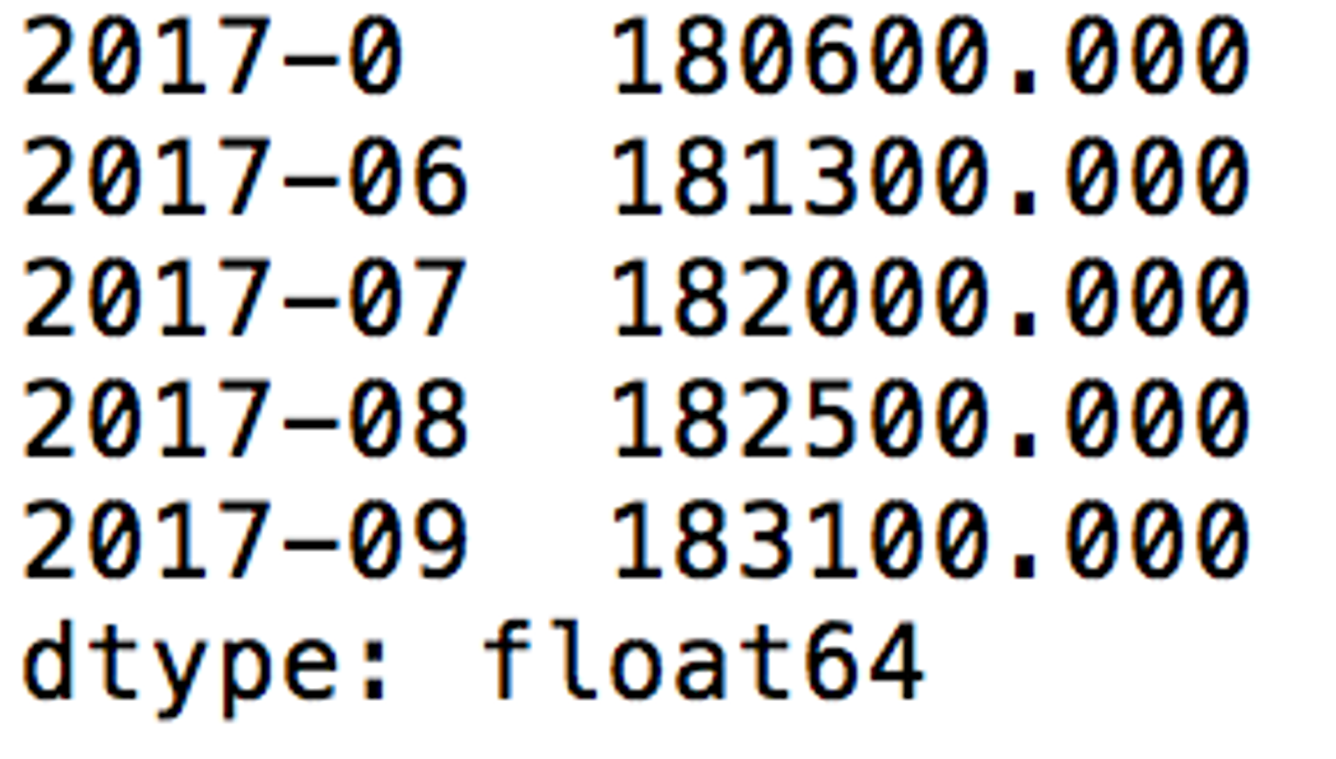 median prices of zillow data