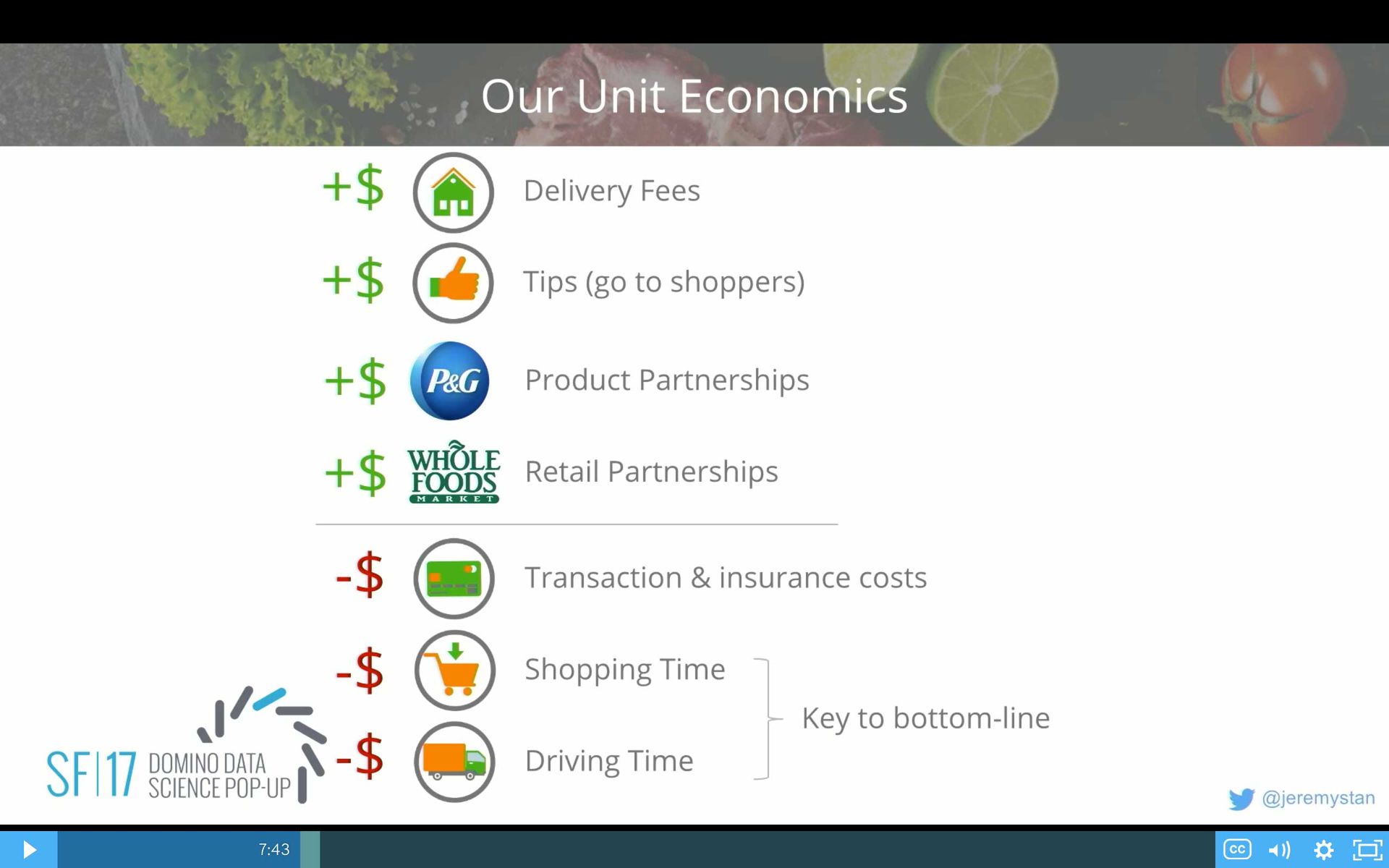 Instacart Unit Economics