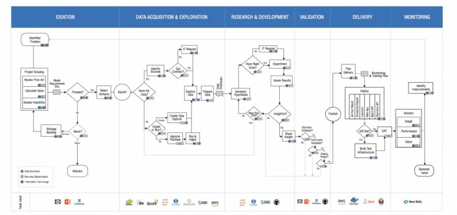 Data Science Lifecycle chart