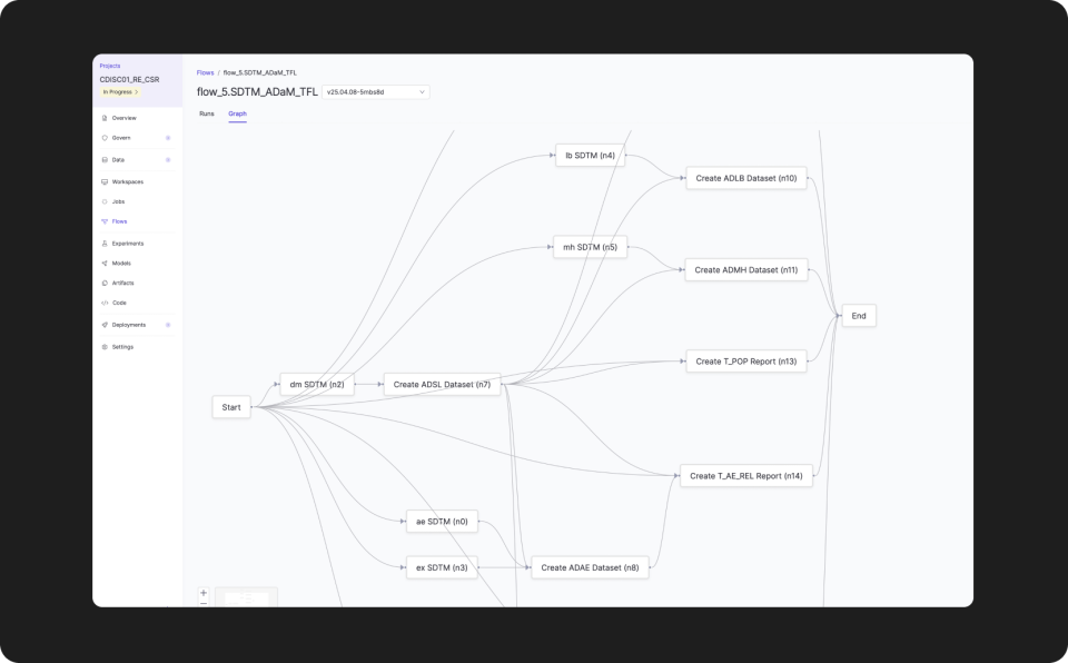 Automate AI workflows