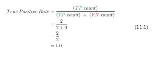 true positive rate (TPR)