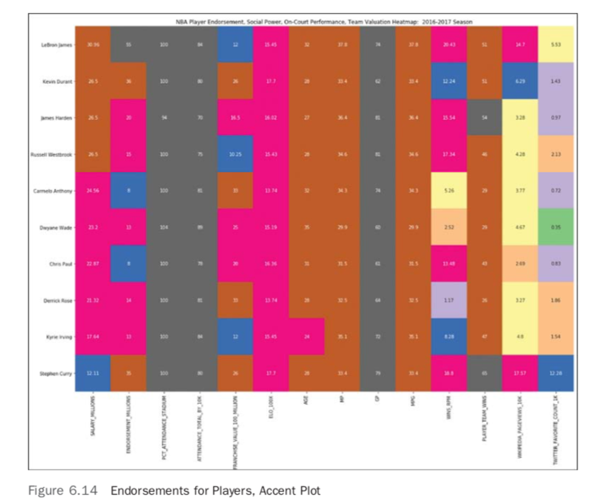 Endorsements for Players, Accent Plot
