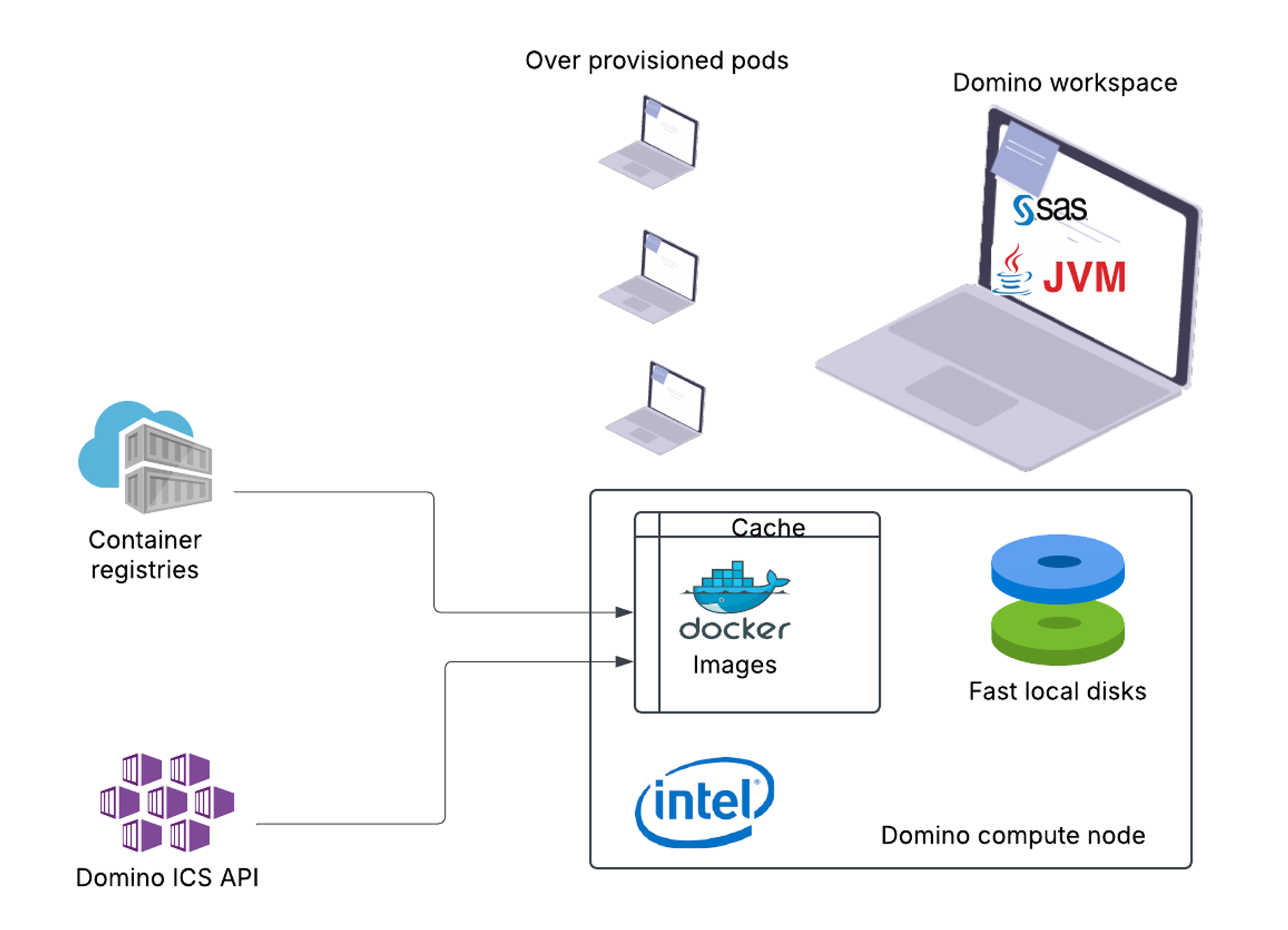 Blueprint overview diagram