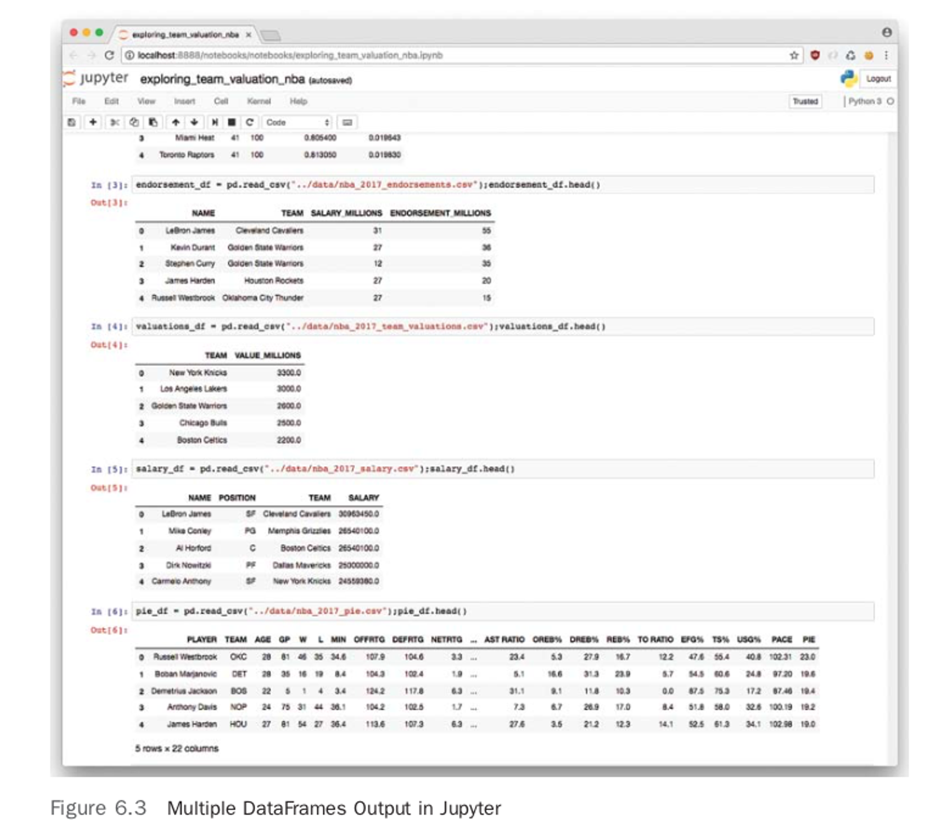 Multiple DataFrame Outputs in Jupyter