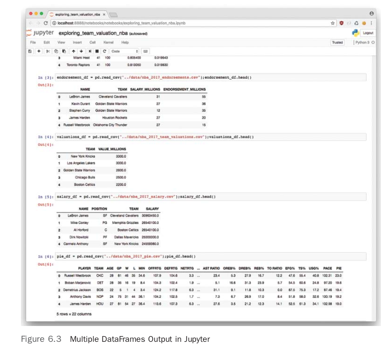 Multiple DataFrame Outputs in Jupyter