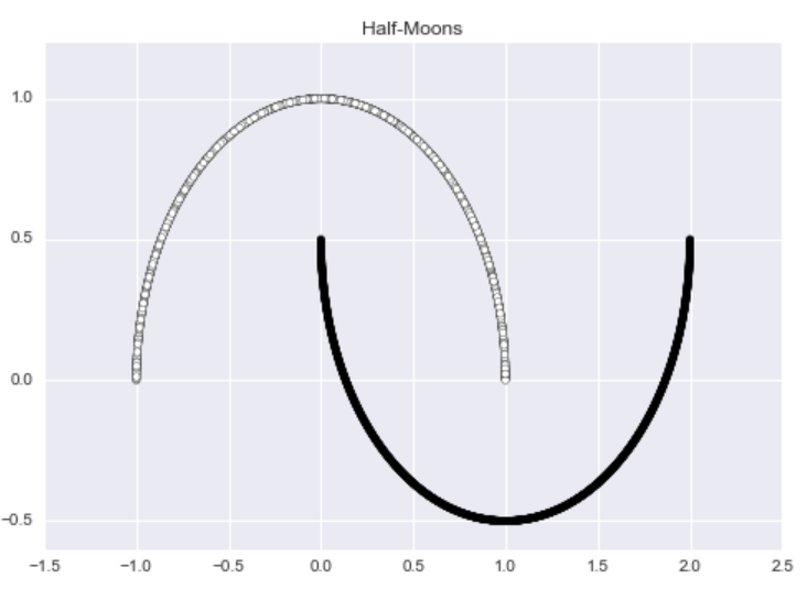 Half moons graph