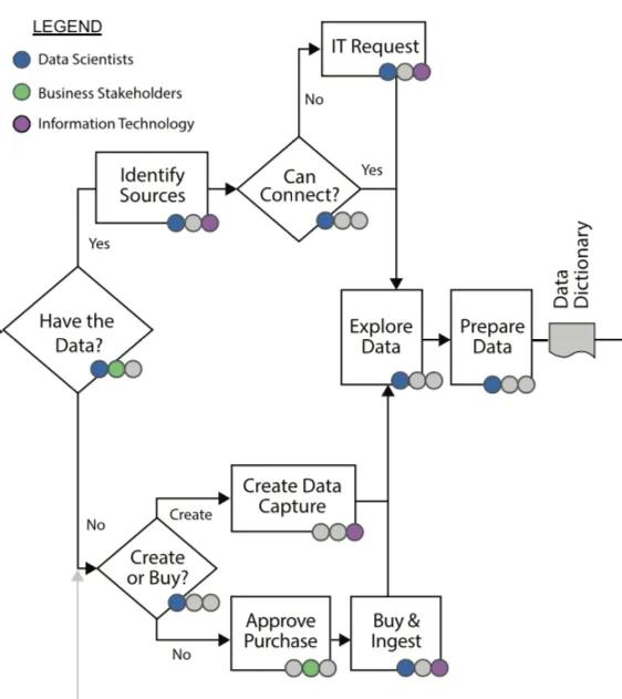 Data acquisition and exploration flow chart