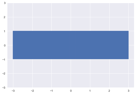 Output of Fitting Gaussian Process Models in Python