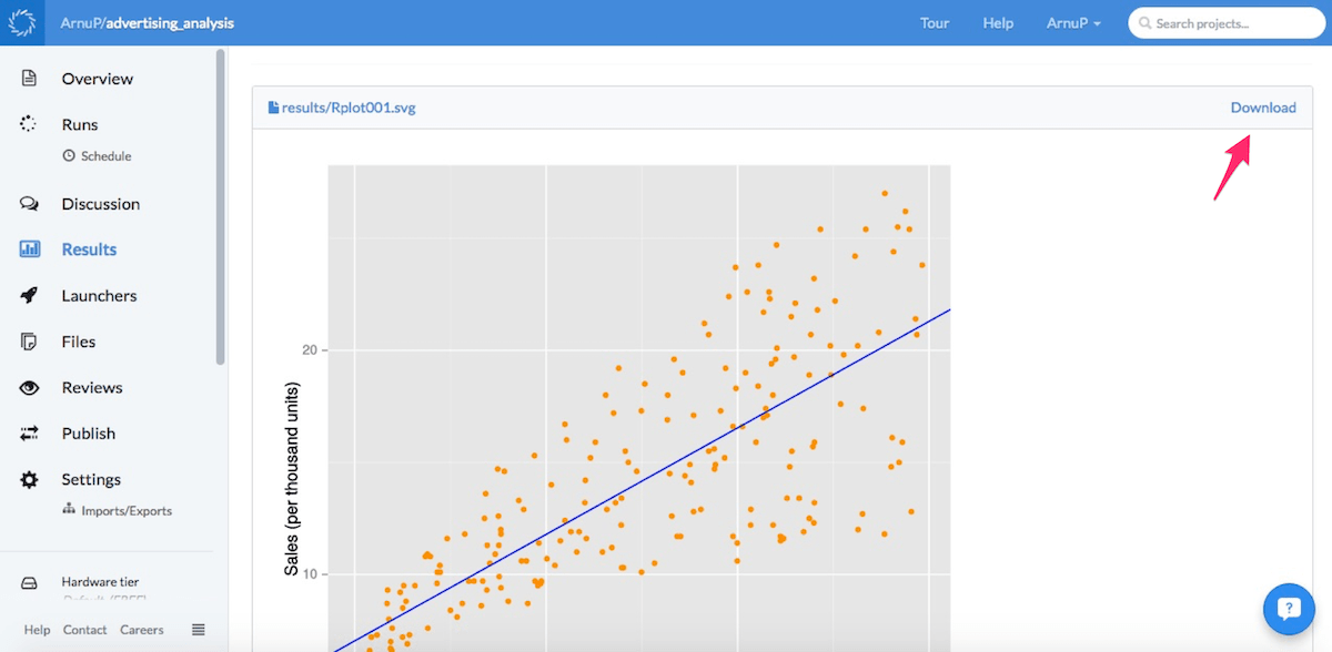 Plot in Domino Enterprise MLOps Platform