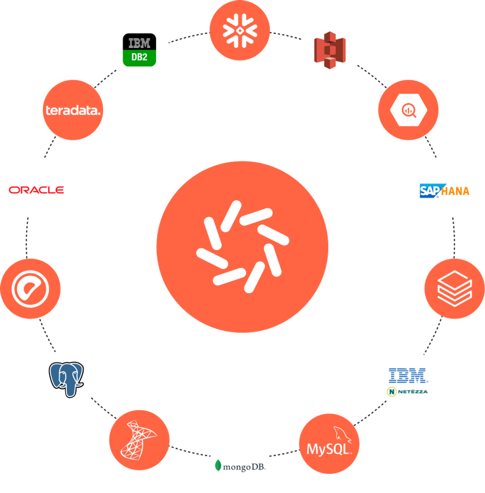 Unified data access [clean]
