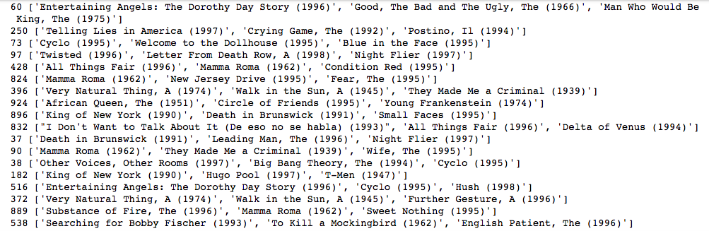 Recommendations of movies from collaborative filtering