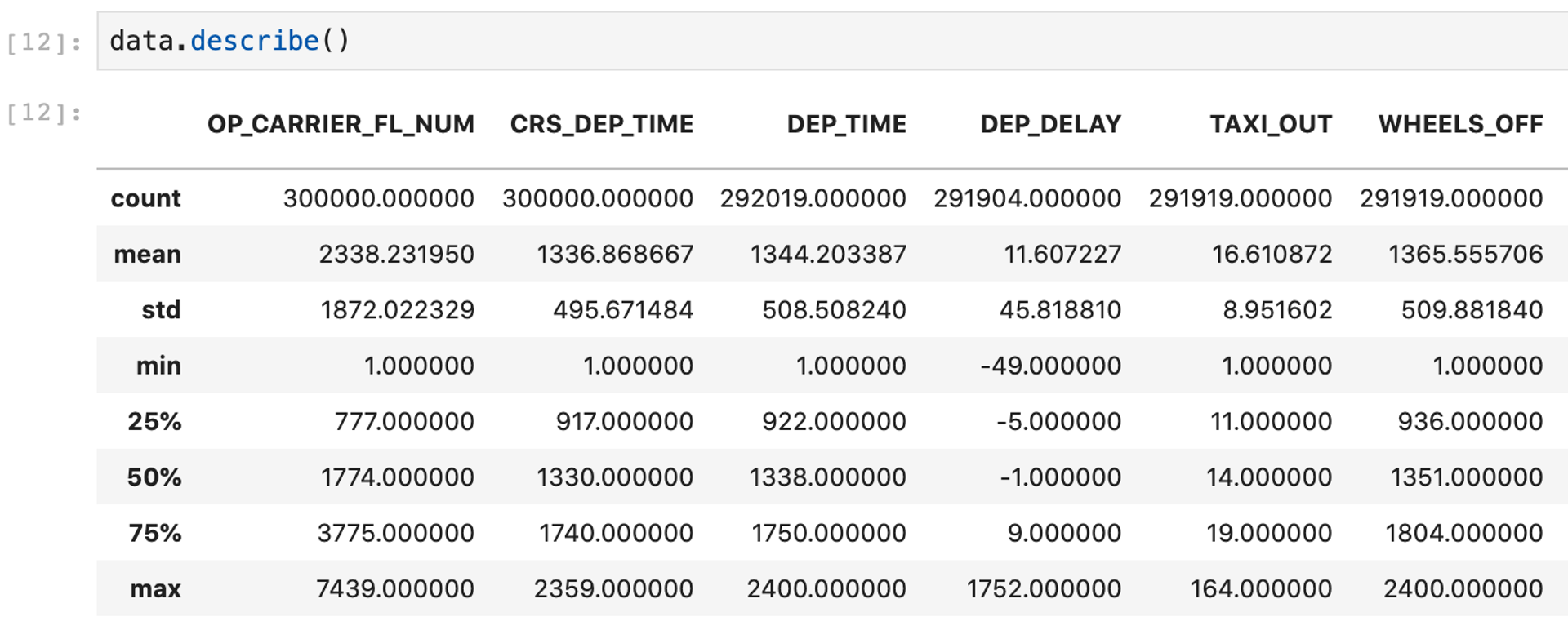 pandas describe used on the airlines dataframe