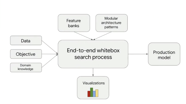 Deep learning API architecture | Deep learning trends from Domino Data Lab