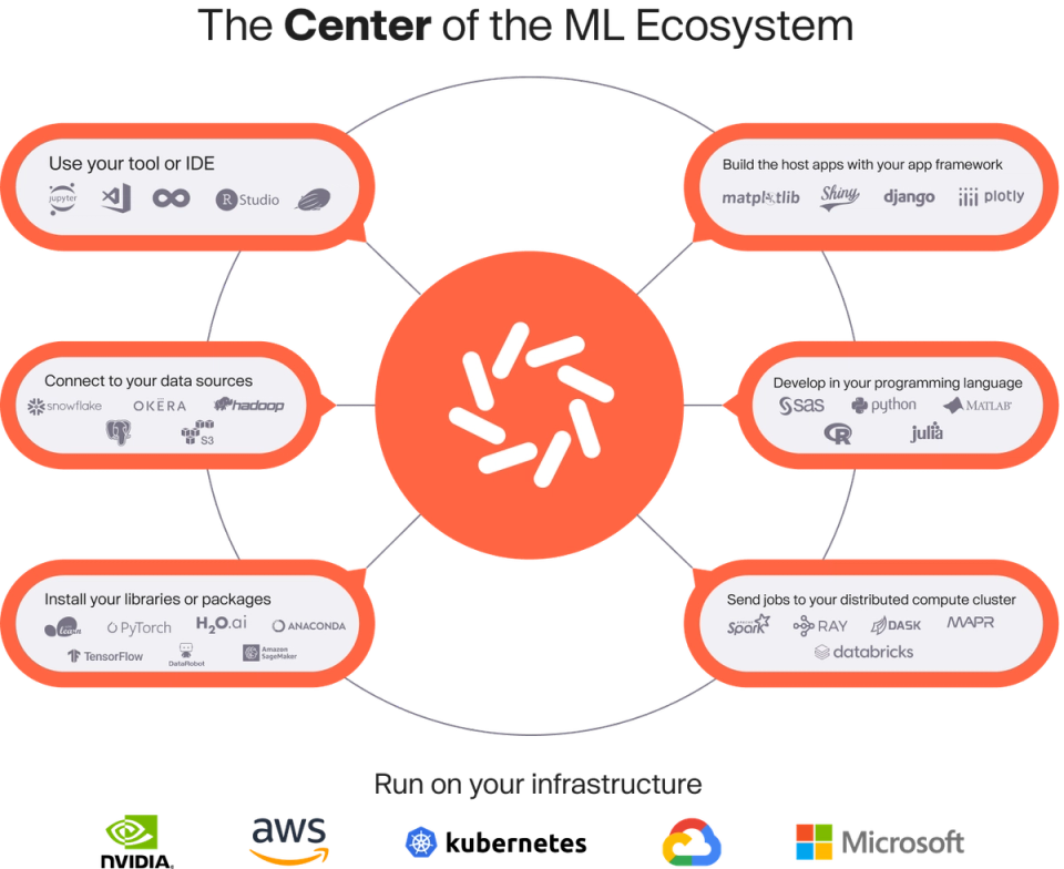 Open Ecosystem