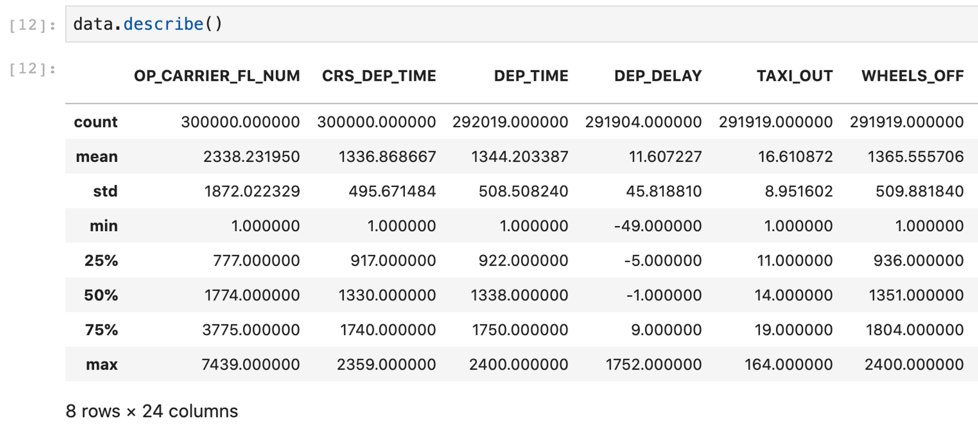 data.describe for pandas profiler