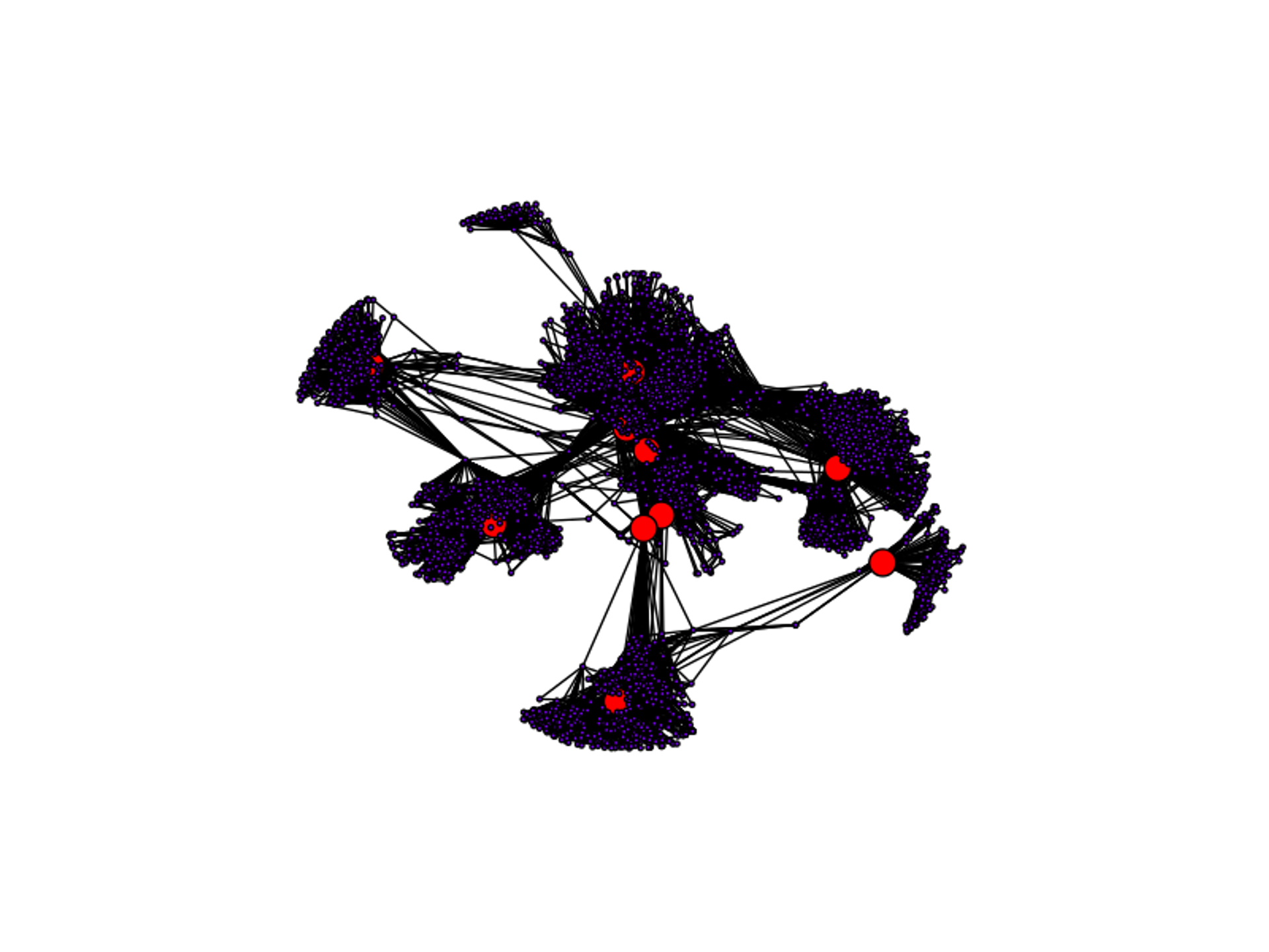 Betweenness in a network graph