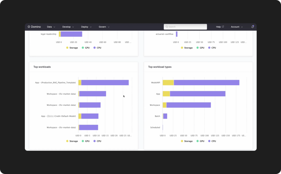Unified view of all AI/ML costs