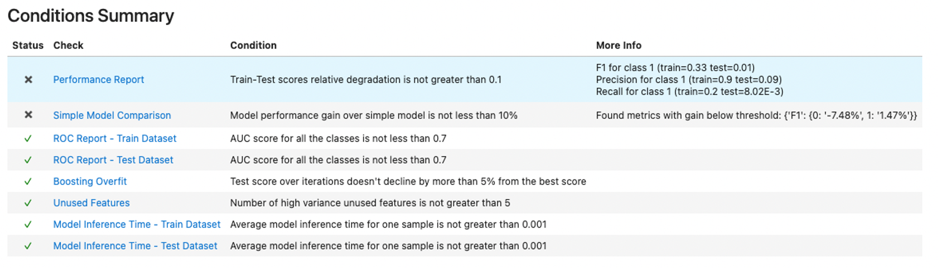 deepchecks_0_how_does_it_work