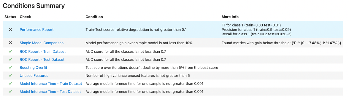 deepchecks_0_how_does_it_work
