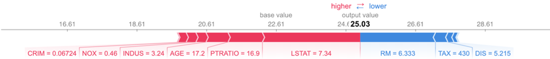 Scikit-learn GBT SHAP