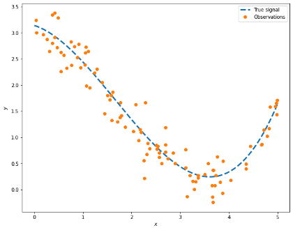 plot of numpy array