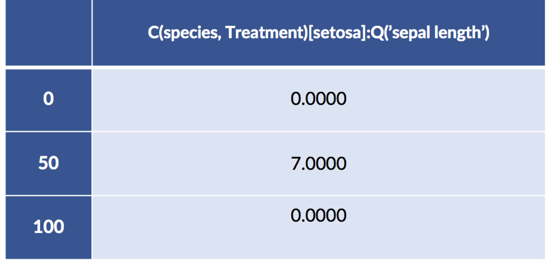 display(design_df.iloc[:,[0]])