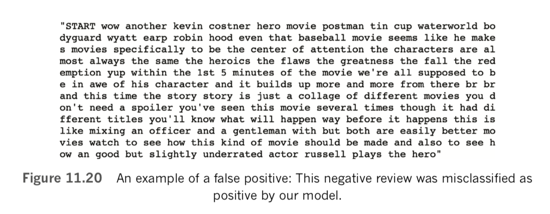 An example of a false positive