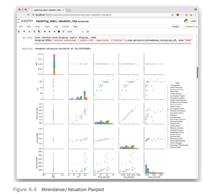 Attendance/Valuation Pairplot