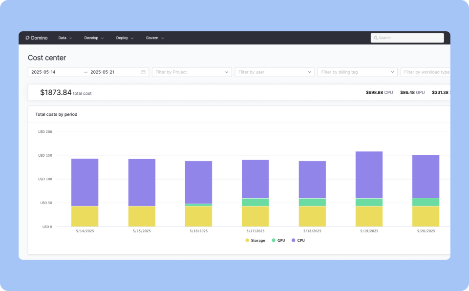 Support chargeback policies