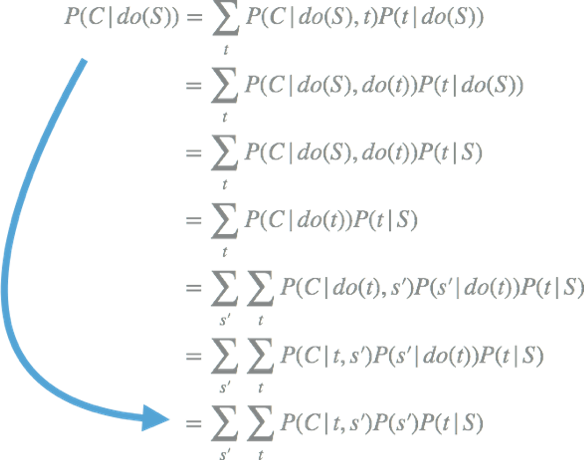 conditional probability statements about smoking, tar, and cancer written as a formula