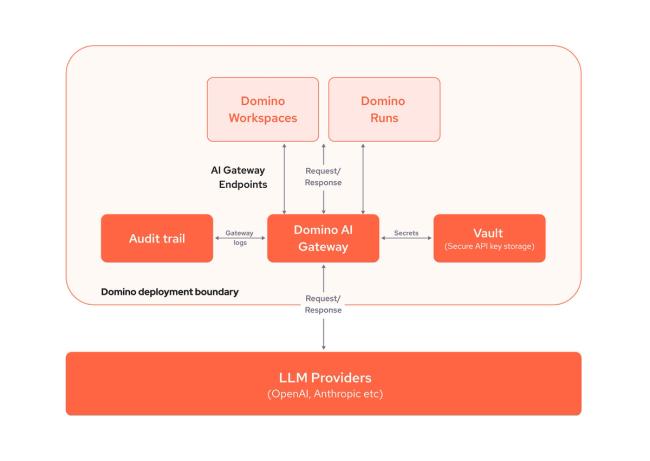 Life scientists working in the lab