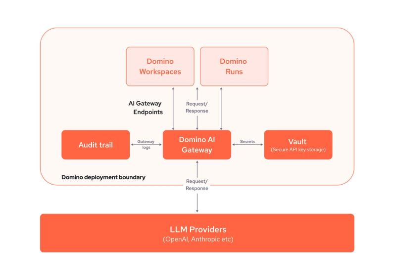 Life scientists working in the lab