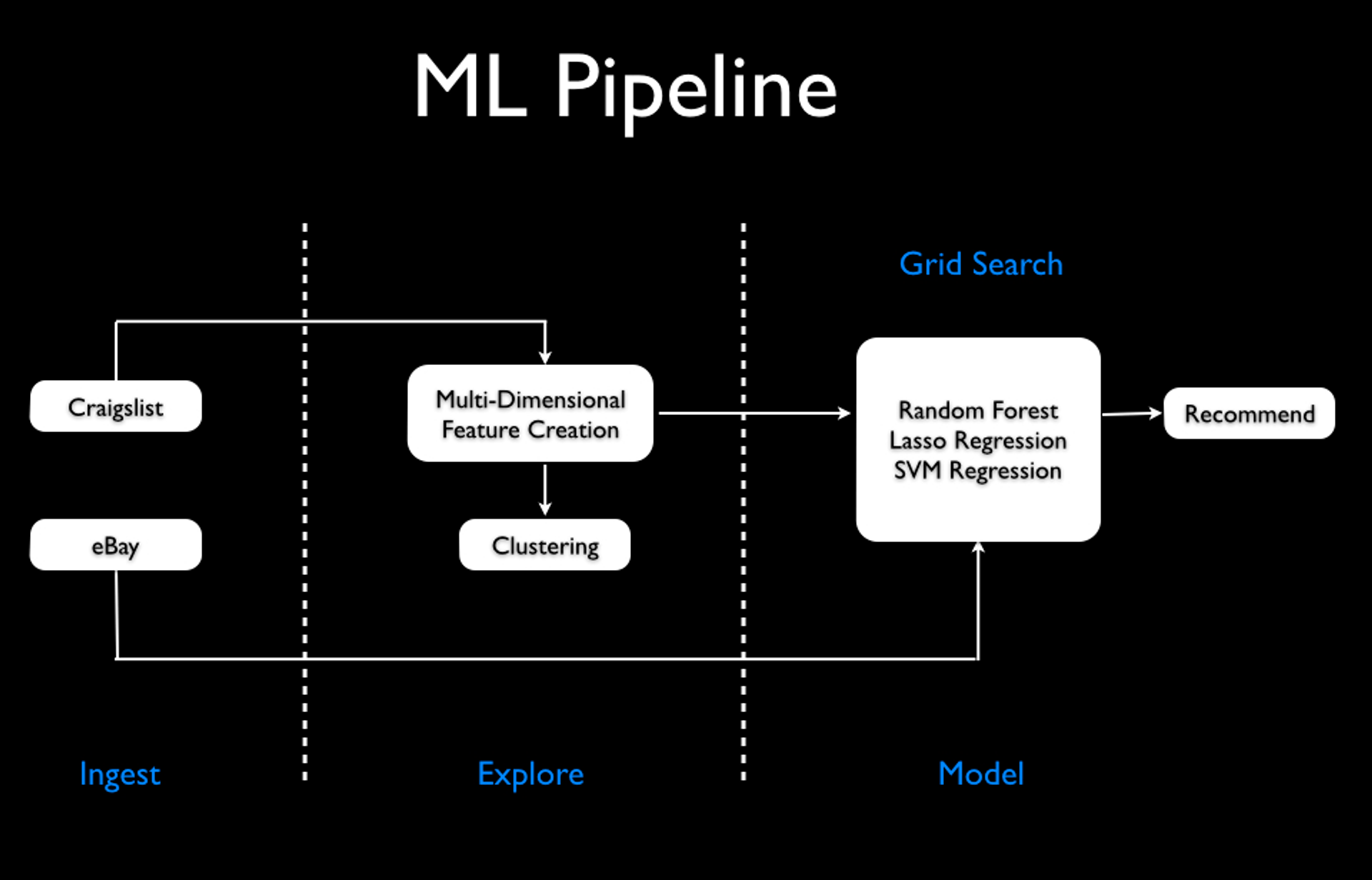 ml pipeline diagram