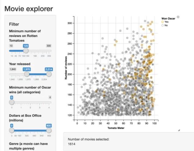Shiny application example