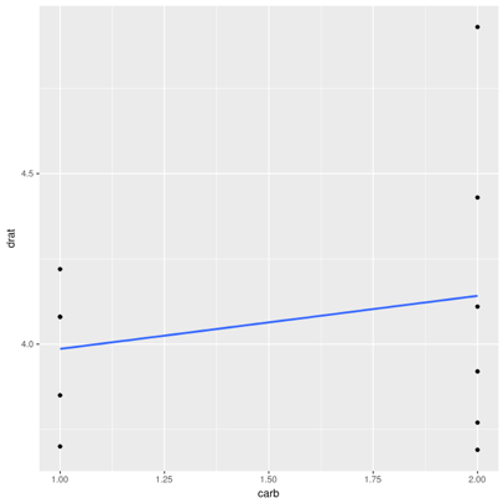 correlations with broad car data