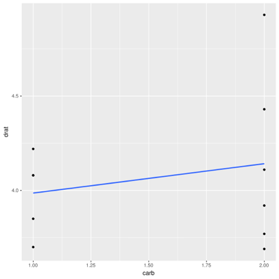 correlations with broad car data