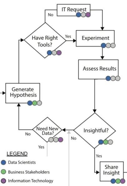Research and development flowchart