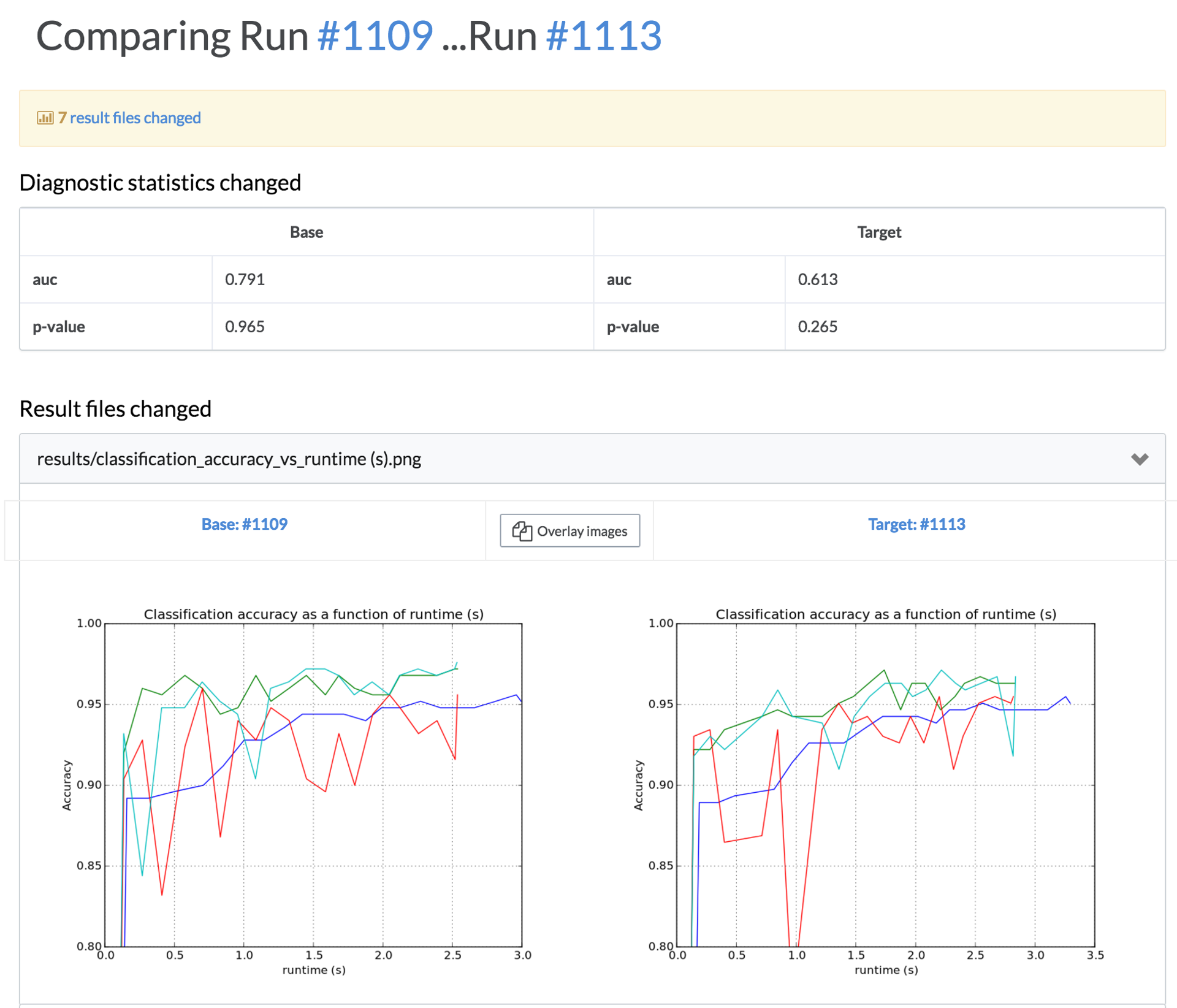 Comparing Run Results