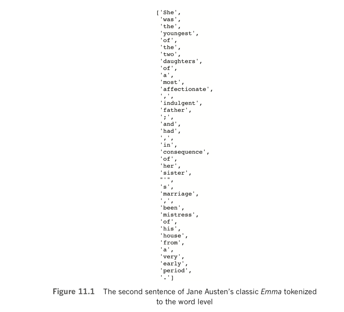 The second sentence of Jane Austen's Emma tokenized