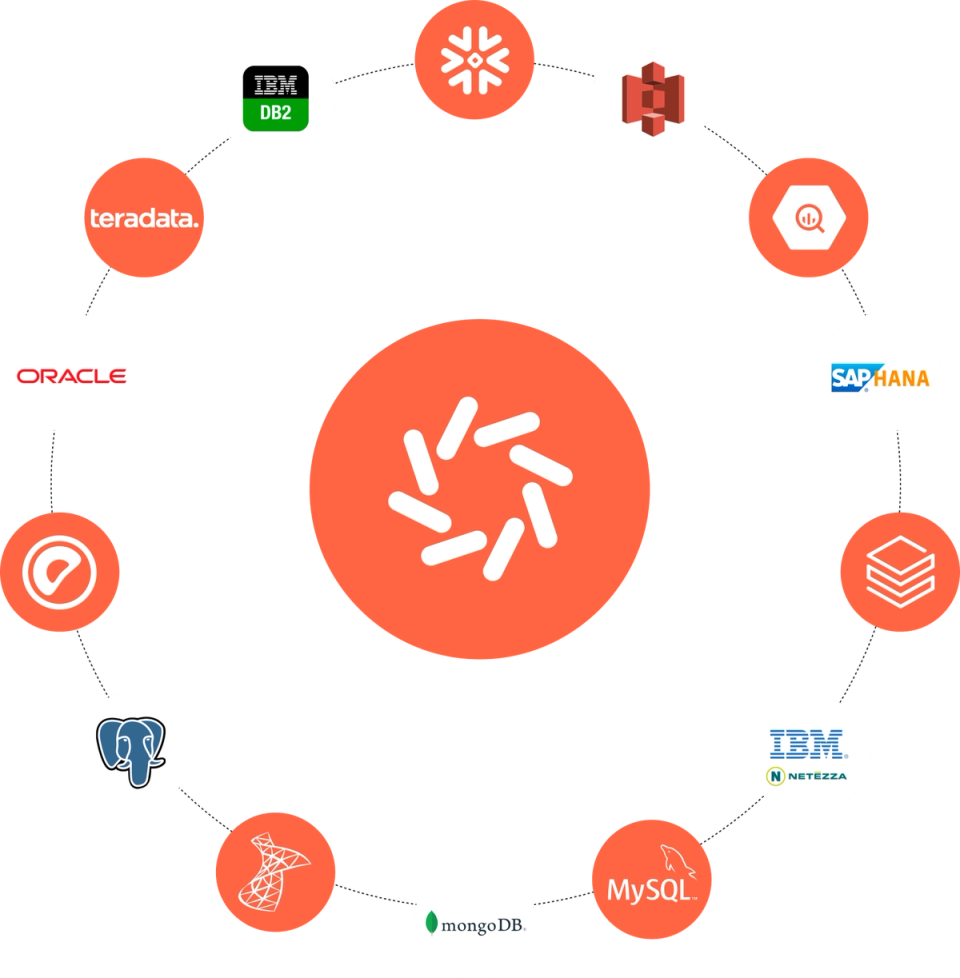 Expanded Data Source Support