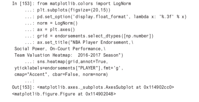 code for heatmapping endorsement data