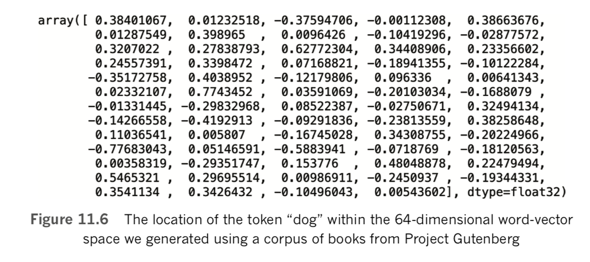 The location of the token "dog" in a word-vector